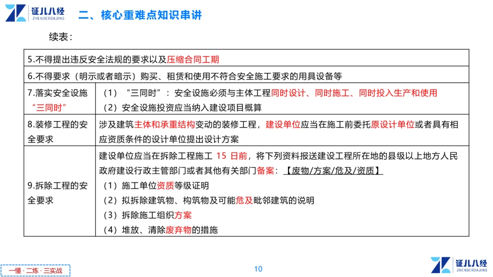 05.一建法规章节精要5-11.28_2026年一级建造师_2026年一建法规_2025年一建法规SVIP_02-基础精讲✿高端面授✿深度强化_11-法规《章节精要课》孙丽萍ZBJ_55