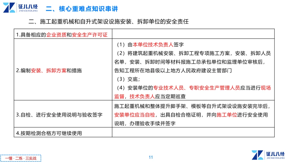 05.一建法规章节精要5-11.28_2026年一级建造师_2026年一建法规_2025年一建法规SVIP_02-基础精讲✿高端面授✿深度强化_11-法规《章节精要课》孙丽萍ZBJ_55