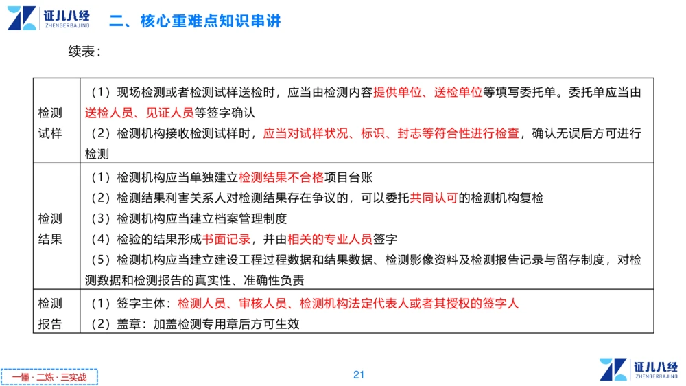 05.一建法规章节精要5-11.28_2026年一级建造师_2026年一建法规_2025年一建法规SVIP_02-基础精讲✿高端面授✿深度强化_11-法规《章节精要课》孙丽萍ZBJ_55