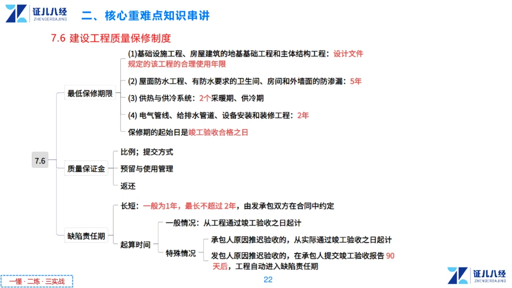 05.一建法规章节精要5-11.28_2026年一级建造师_2026年一建法规_2025年一建法规SVIP_02-基础精讲✿高端面授✿深度强化_11-法规《章节精要课》孙丽萍ZBJ_55