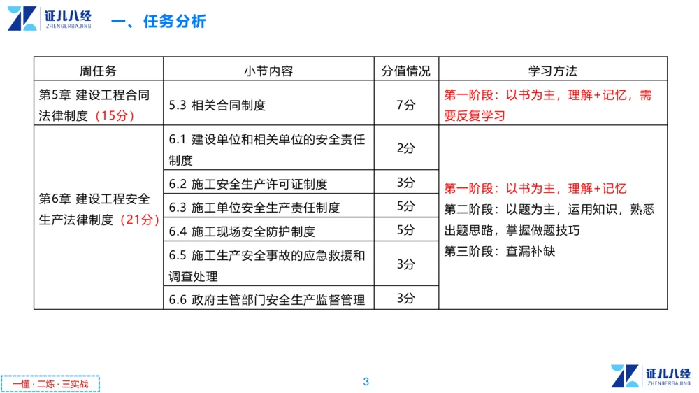 05.一建法规章节精要5-11.28_2026年一级建造师_2026年一建法规_2025年一建法规SVIP_02-基础精讲✿高端面授✿深度强化_11-法规《章节精要课》孙丽萍ZBJ_55
