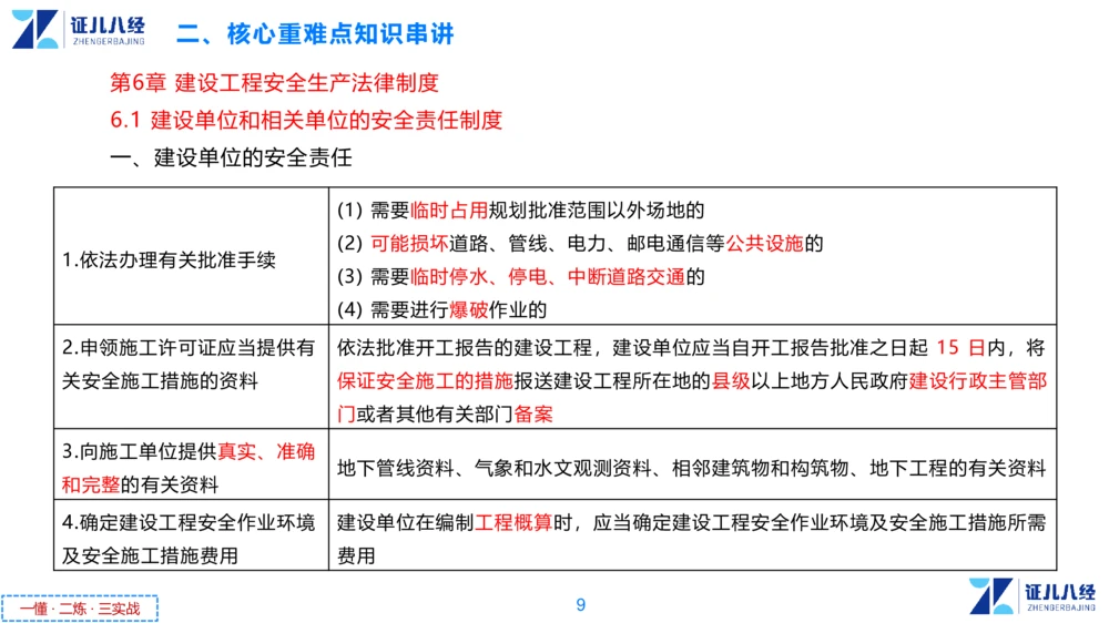 05.一建法规章节精要5-11.28_2026年一级建造师_2026年一建法规_2025年一建法规SVIP_02-基础精讲✿高端面授✿深度强化_11-法规《章节精要课》孙丽萍ZBJ_55