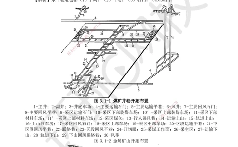 04.第4讲-31矿井开拓与井巷布置_2026年一级建造师_2026年一建矿业_2025年一建矿业SVIP_02-基础精讲✿高端面授✿深度强化_05-矿业《教材精讲班》高尔斯HQ