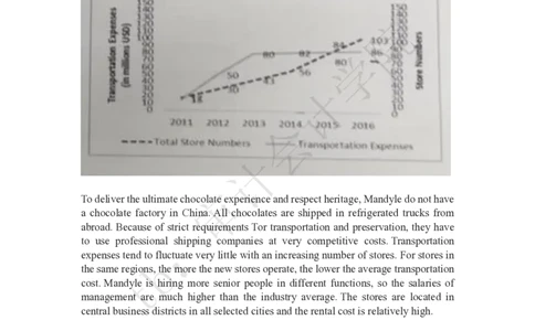 EY-MandyleChocolateCase_2025春招题库汇总_四大case题库_2023四大面试资料（免费更新3个月）_安永_2023case（最新）_英文原case