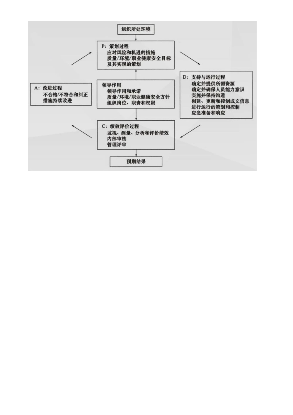 06.06-第2章-建设工程项目管理相关体系标准（一）_2026年一级建造师_2026年一建管理_2025年一建管理SVIP_04-冲刺串讲✿考点强化✿小灶集训_18-管理《冲刺上岸班》王少杰SA