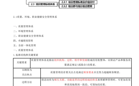 06.06-第2章-建设工程项目管理相关体系标准（一）_2026年一级建造师_2026年一建管理_2025年一建管理SVIP_04-冲刺串讲✿考点强化✿小灶集训_18-管理《冲刺上岸班》王少杰SA