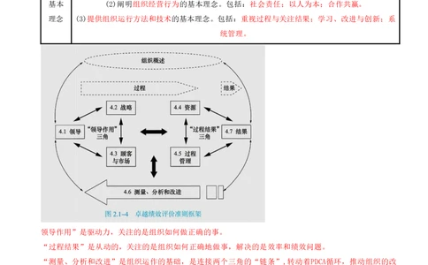 06.06-第2章-建设工程项目管理相关体系标准（一）_2026年一级建造师_2026年一建管理_2025年一建管理SVIP_04-冲刺串讲✿考点强化✿小灶集训_18-管理《冲刺上岸班》王少杰SA