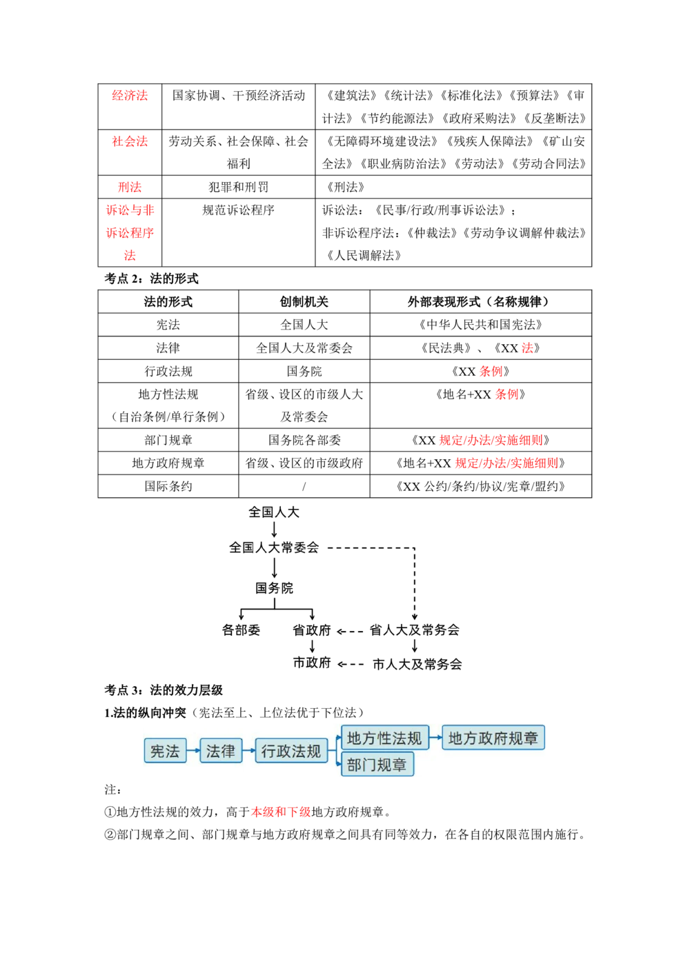 01.01-第1章-建设工程基本法律知识（一）_2026年一级建造师_2026年一建法规_2025年一建法规SVIP_04-冲刺串讲✿考点强化✿小灶集训_24-法规《冲刺串讲班》徐梦杰SA_638