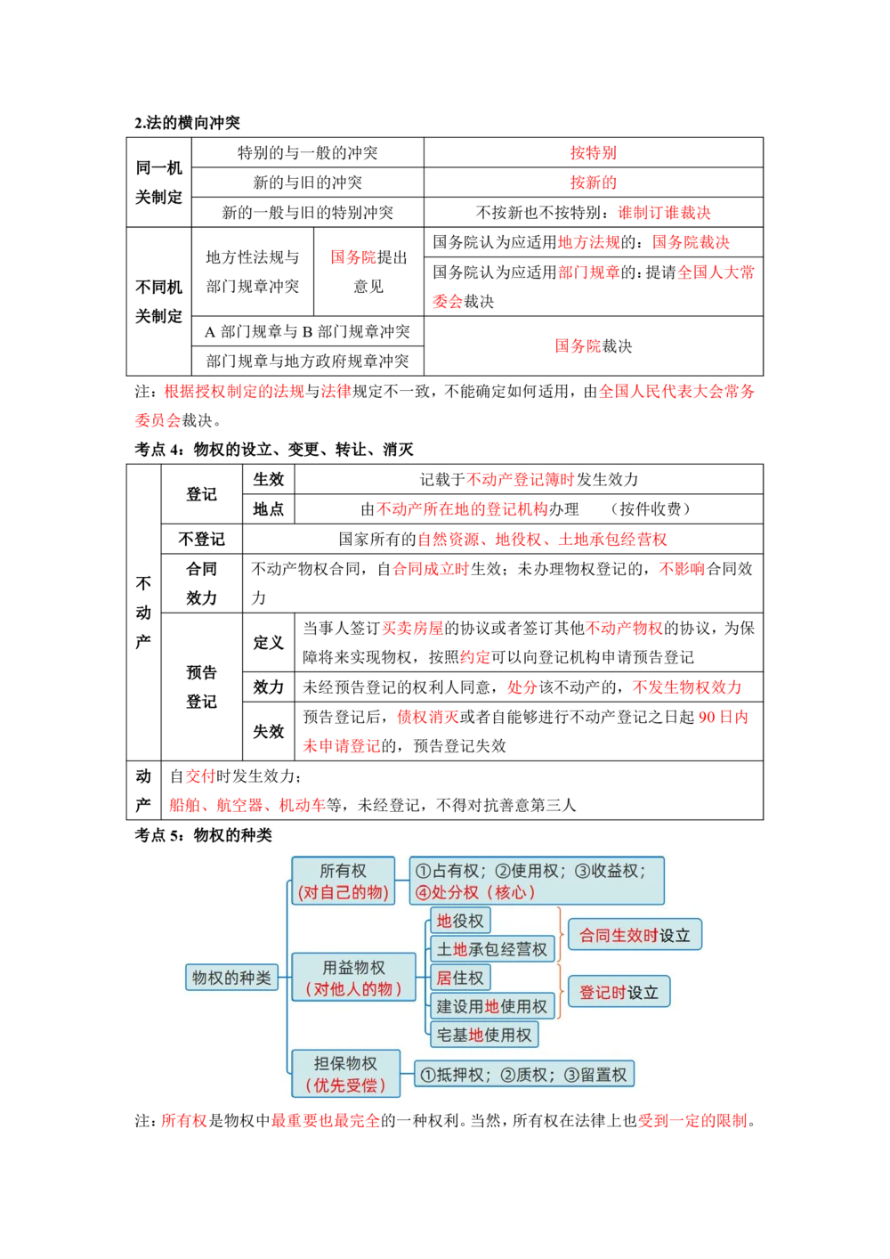 01.01-第1章-建设工程基本法律知识（一）_2026年一级建造师_2026年一建法规_2025年一建法规SVIP_04-冲刺串讲✿考点强化✿小灶集训_24-法规《冲刺串讲班》徐梦杰SA_638