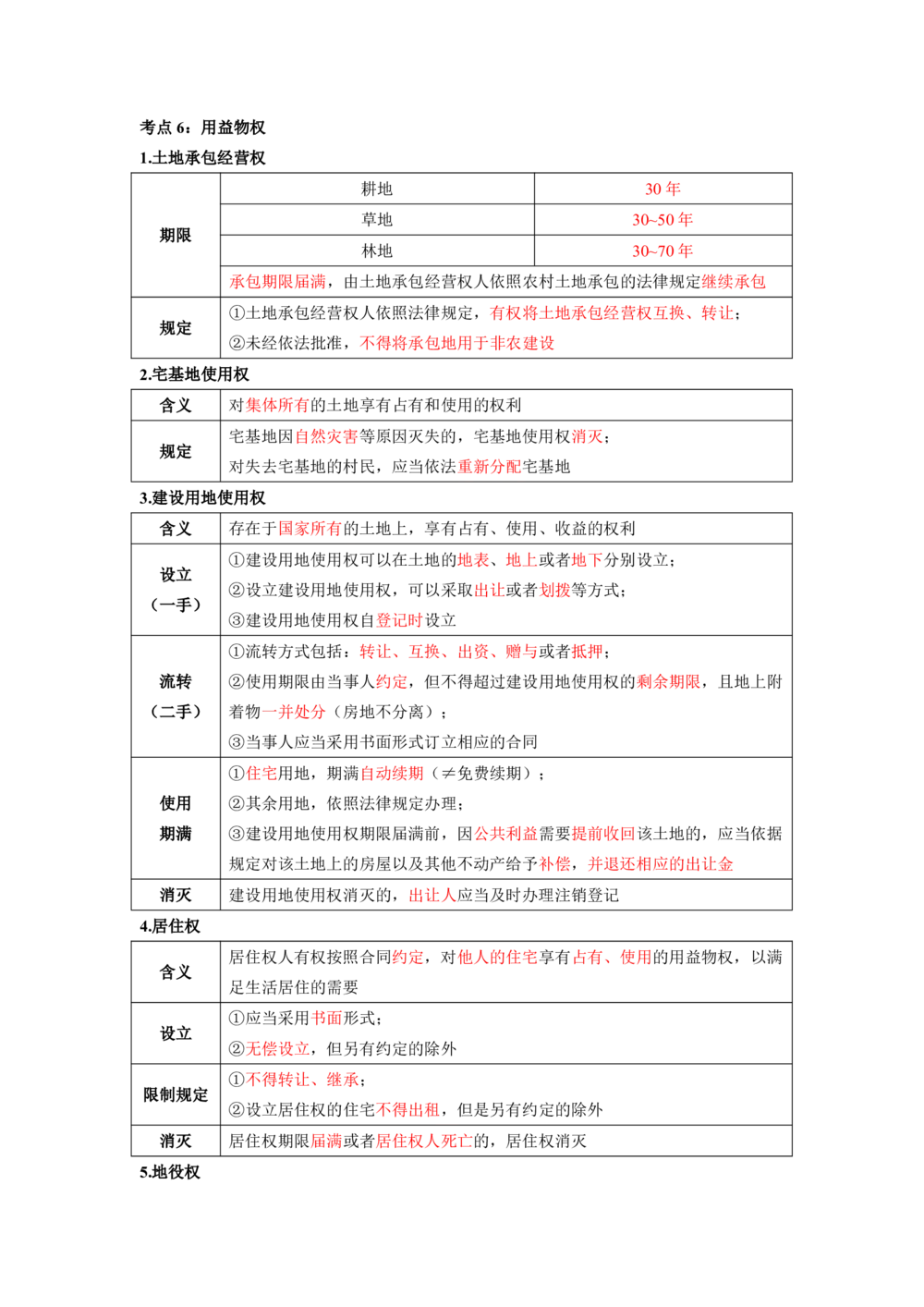 01.01-第1章-建设工程基本法律知识（一）_2026年一级建造师_2026年一建法规_2025年一建法规SVIP_04-冲刺串讲✿考点强化✿小灶集训_24-法规《冲刺串讲班》徐梦杰SA_638