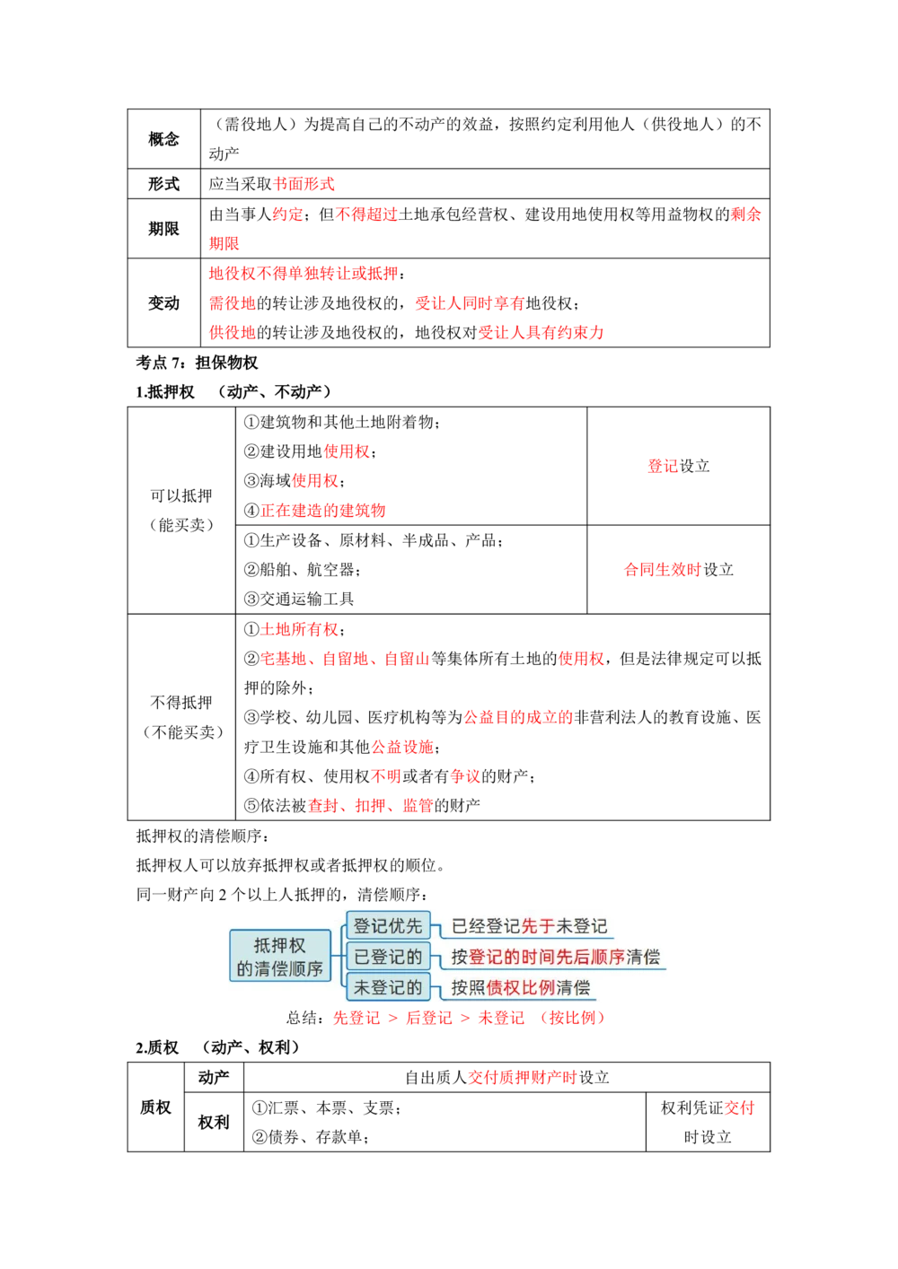 01.01-第1章-建设工程基本法律知识（一）_2026年一级建造师_2026年一建法规_2025年一建法规SVIP_04-冲刺串讲✿考点强化✿小灶集训_24-法规《冲刺串讲班》徐梦杰SA_638