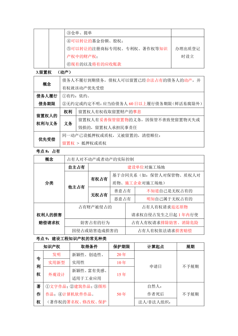 01.01-第1章-建设工程基本法律知识（一）_2026年一级建造师_2026年一建法规_2025年一建法规SVIP_04-冲刺串讲✿考点强化✿小灶集训_24-法规《冲刺串讲班》徐梦杰SA_638