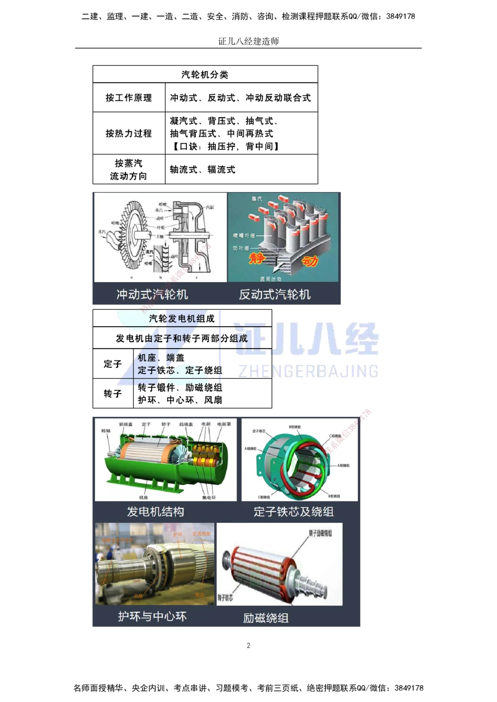 06.一建机电基础精学-07-机电工程常用设备-2_2026年一级建造师_2026年一建机电_2025年一建机电SVIP_02-基础精讲✿高端面授✿深度强化_31-机电《基础精学课》朱旭阳ZBJ_讲义