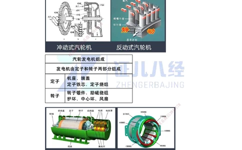 06.一建机电基础精学-07-机电工程常用设备-2_2026年一级建造师_2026年一建机电_2025年一建机电SVIP_02-基础精讲✿高端面授✿深度强化_31-机电《基础精学课》朱旭阳ZBJ_讲义