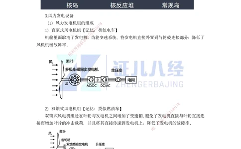06.一建机电基础精学-07-机电工程常用设备-2_2026年一级建造师_2026年一建机电_2025年一建机电SVIP_02-基础精讲✿高端面授✿深度强化_31-机电《基础精学课》朱旭阳ZBJ_讲义