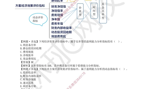 03.2025环球网校一级建造师《建设工程经济》专题三：易混知识点_2026年一级建造师_2026年一建经济_2025年一建经济SVIP_04-冲刺串讲✿考点强化✿小灶集训
