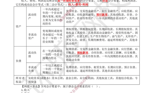 03.2025环球网校一级建造师《建设工程经济》专题三：易混知识点_2026年一级建造师_2026年一建经济_2025年一建经济SVIP_04-冲刺串讲✿考点强化✿小灶集训