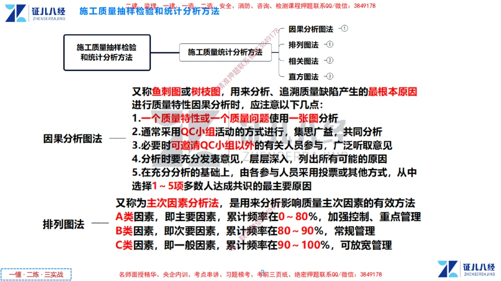(12)--一建管理点题映射6-答案版-讲义_2026年一级建造师_2026年一建管理_2025年一建管理SVIP_03-习题精析✿实战特训✿模考通关_54-管理《点题映射班》杨建国ZBJ