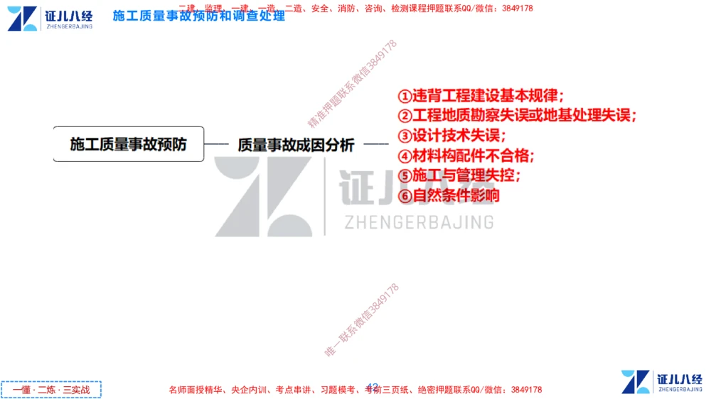 (12)--一建管理点题映射6-答案版-讲义_2026年一级建造师_2026年一建管理_2025年一建管理SVIP_03-习题精析✿实战特训✿模考通关_54-管理《点题映射班》杨建国ZBJ