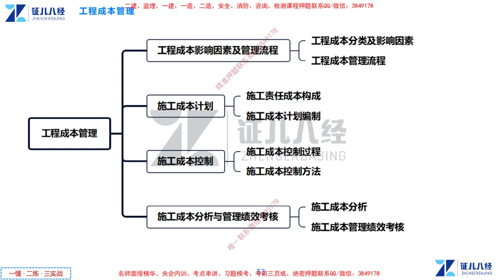 (12)--一建管理点题映射6-答案版-讲义_2026年一级建造师_2026年一建管理_2025年一建管理SVIP_03-习题精析✿实战特训✿模考通关_54-管理《点题映射班》杨建国ZBJ