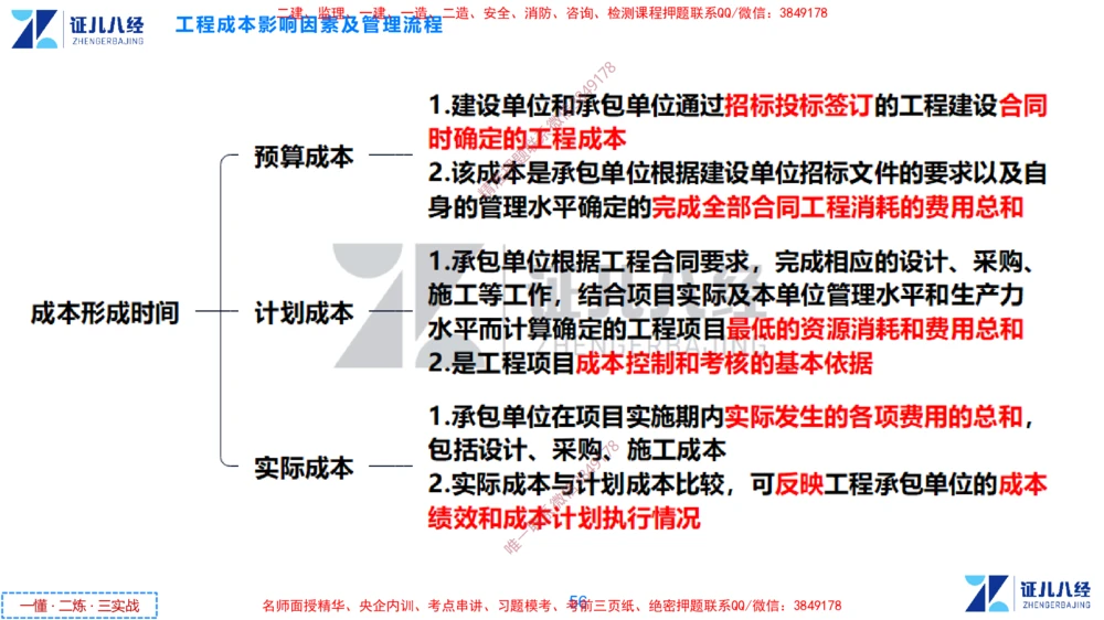 (12)--一建管理点题映射6-答案版-讲义_2026年一级建造师_2026年一建管理_2025年一建管理SVIP_03-习题精析✿实战特训✿模考通关_54-管理《点题映射班》杨建国ZBJ