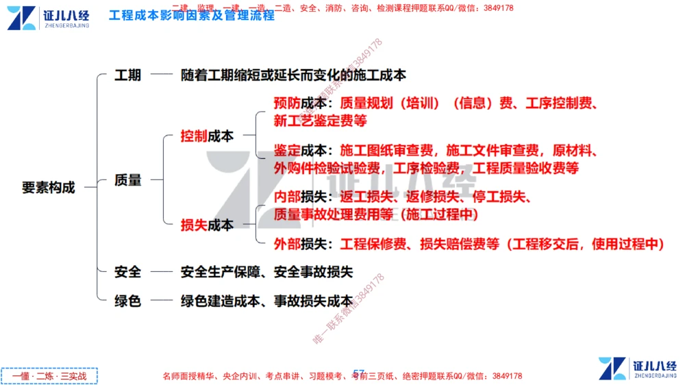 (12)--一建管理点题映射6-答案版-讲义_2026年一级建造师_2026年一建管理_2025年一建管理SVIP_03-习题精析✿实战特训✿模考通关_54-管理《点题映射班》杨建国ZBJ