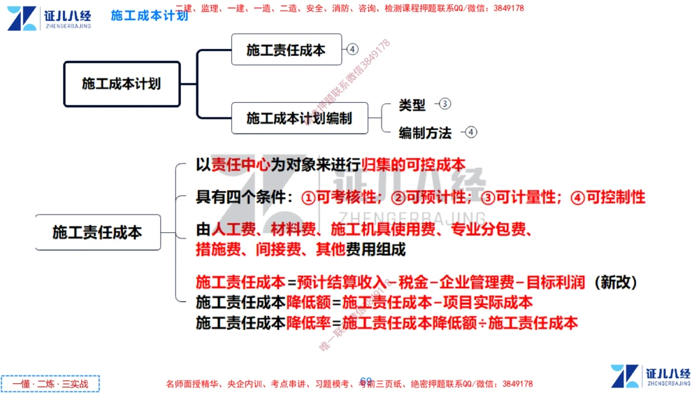 (12)--一建管理点题映射6-答案版-讲义_2026年一级建造师_2026年一建管理_2025年一建管理SVIP_03-习题精析✿实战特训✿模考通关_54-管理《点题映射班》杨建国ZBJ