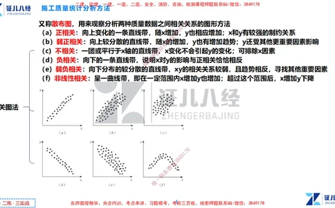 (12)--一建管理点题映射6-答案版-讲义_2026年一级建造师_2026年一建管理_2025年一建管理SVIP_03-习题精析✿实战特训✿模考通关_54-管理《点题映射班》杨建国ZBJ