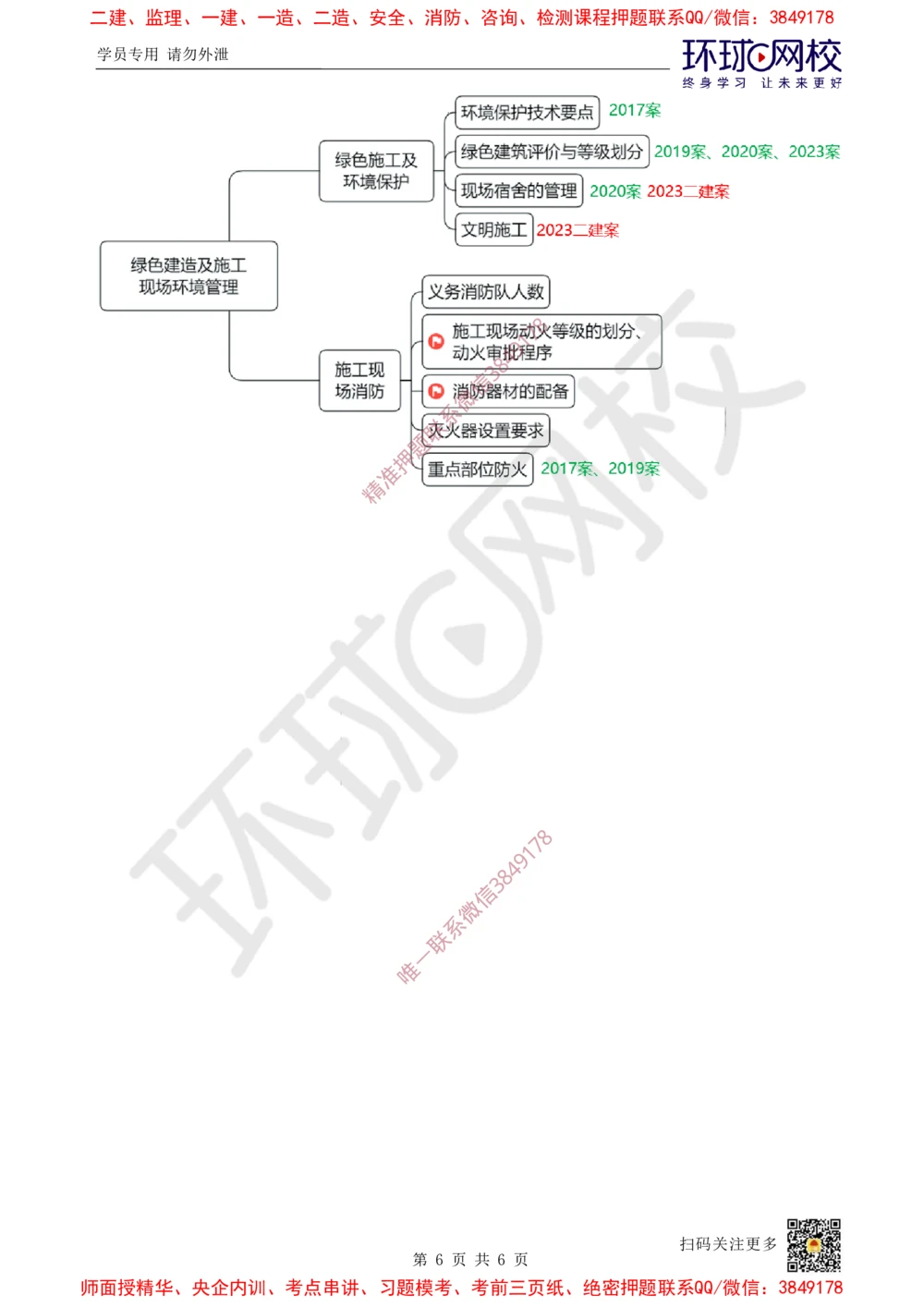 08.2025一建建筑案例特训-第8讲-施工组织、绿色建造及环境管理（2）_2026年一级建造师_2026年一建建筑_2025年一建建筑SVIP_04-冲刺串讲✿考点强化✿小灶集训