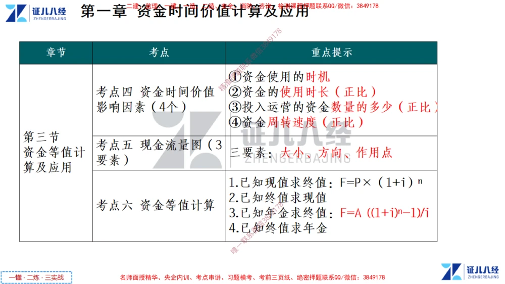 (2)--一建经济点题映射01-讲义_2026年一级建造师_2026年一建经济_2025年一建经济SVIP_03-习题精析✿实战特训✿模考通关_54-经济《点题映射班》张云芳ZBJ