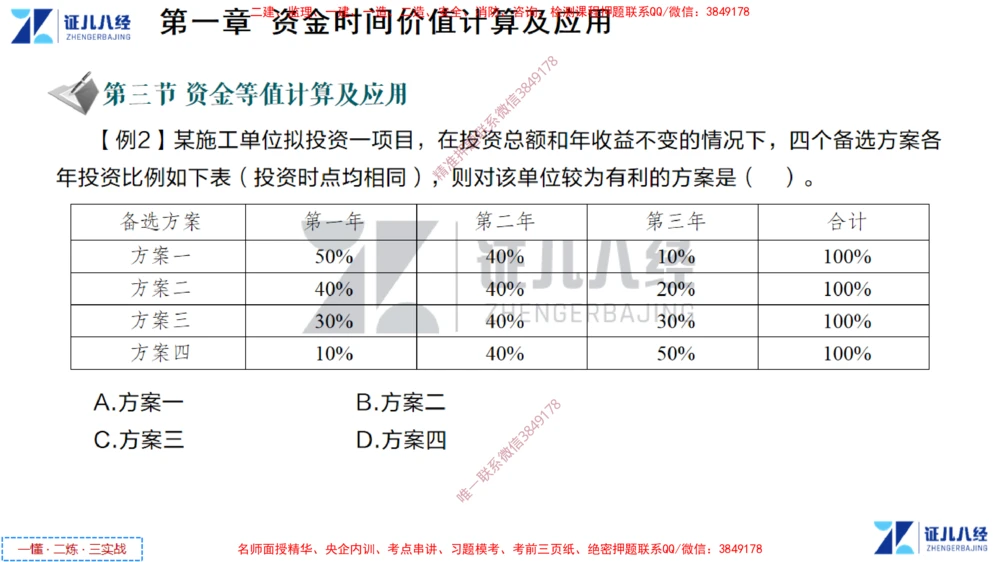 (2)--一建经济点题映射01-讲义_2026年一级建造师_2026年一建经济_2025年一建经济SVIP_03-习题精析✿实战特训✿模考通关_54-经济《点题映射班》张云芳ZBJ