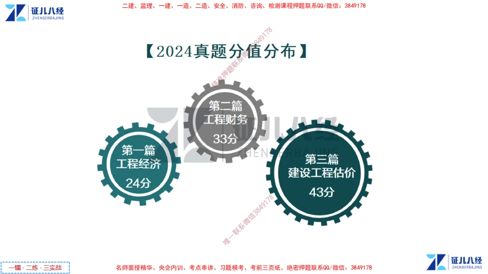 (2)--一建经济点题映射01-讲义_2026年一级建造师_2026年一建经济_2025年一建经济SVIP_03-习题精析✿实战特训✿模考通关_54-经济《点题映射班》张云芳ZBJ