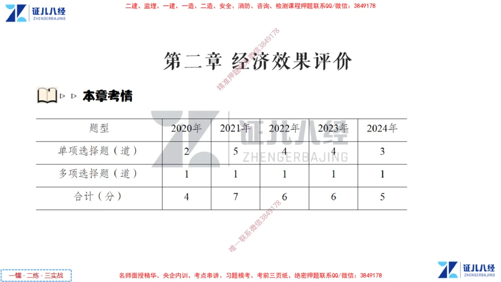 (2)--一建经济点题映射01-讲义_2026年一级建造师_2026年一建经济_2025年一建经济SVIP_03-习题精析✿实战特训✿模考通关_54-经济《点题映射班》张云芳ZBJ