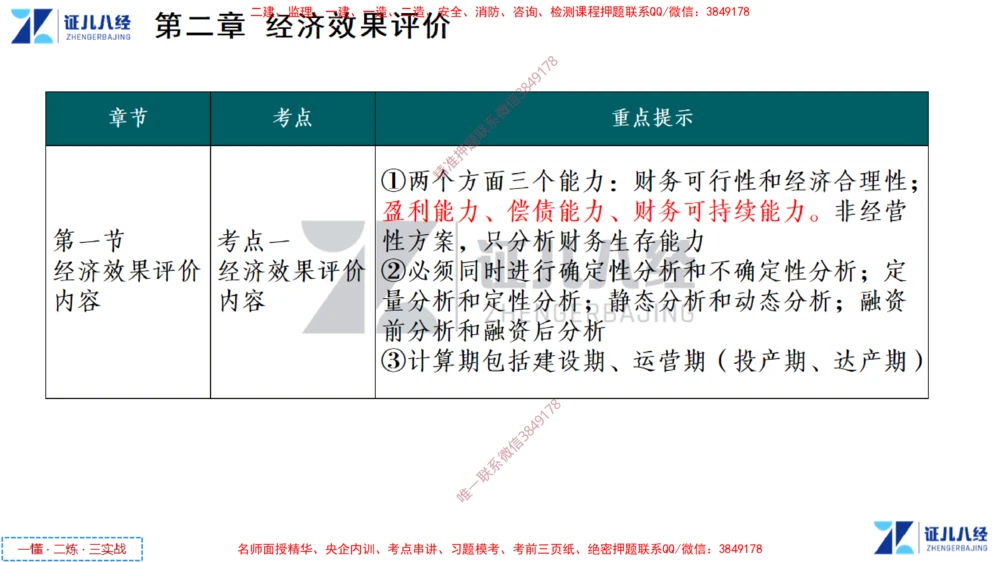 (2)--一建经济点题映射01-讲义_2026年一级建造师_2026年一建经济_2025年一建经济SVIP_03-习题精析✿实战特训✿模考通关_54-经济《点题映射班》张云芳ZBJ