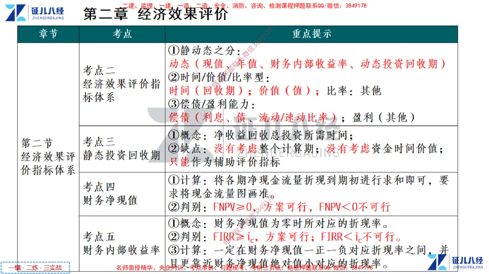 (2)--一建经济点题映射01-讲义_2026年一级建造师_2026年一建经济_2025年一建经济SVIP_03-习题精析✿实战特训✿模考通关_54-经济《点题映射班》张云芳ZBJ