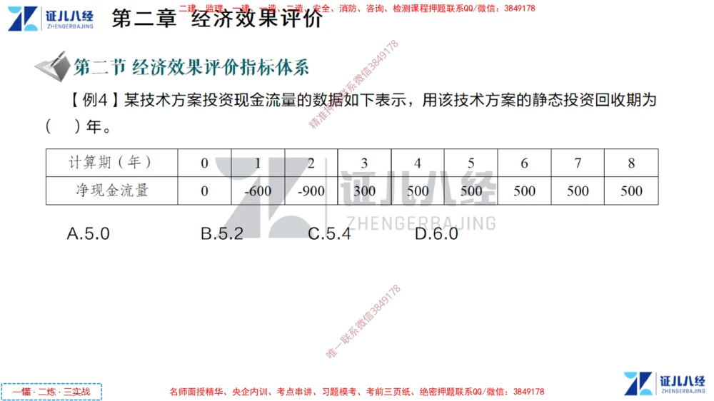 (2)--一建经济点题映射01-讲义_2026年一级建造师_2026年一建经济_2025年一建经济SVIP_03-习题精析✿实战特训✿模考通关_54-经济《点题映射班》张云芳ZBJ