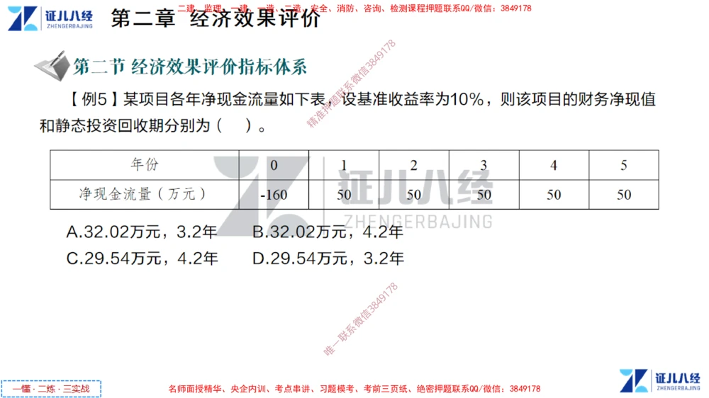 (2)--一建经济点题映射01-讲义_2026年一级建造师_2026年一建经济_2025年一建经济SVIP_03-习题精析✿实战特训✿模考通关_54-经济《点题映射班》张云芳ZBJ
