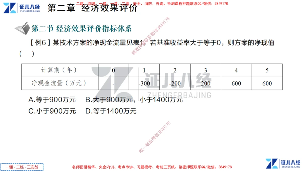 (2)--一建经济点题映射01-讲义_2026年一级建造师_2026年一建经济_2025年一建经济SVIP_03-习题精析✿实战特训✿模考通关_54-经济《点题映射班》张云芳ZBJ