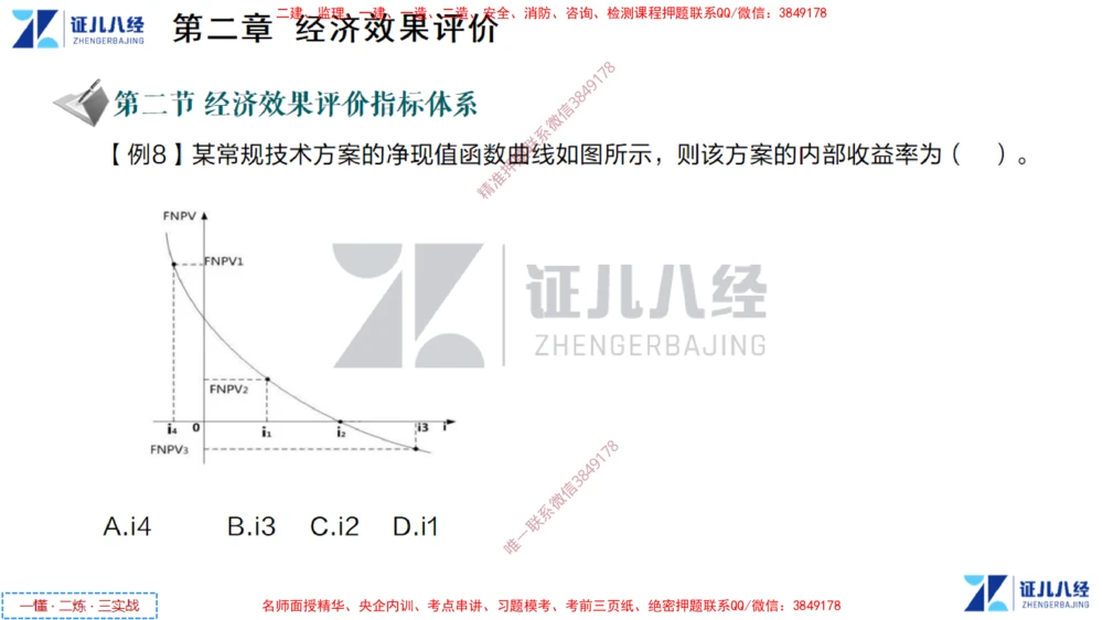 (2)--一建经济点题映射01-讲义_2026年一级建造师_2026年一建经济_2025年一建经济SVIP_03-习题精析✿实战特训✿模考通关_54-经济《点题映射班》张云芳ZBJ