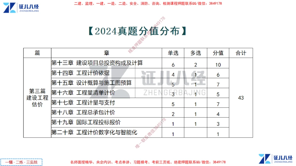 (2)--一建经济点题映射01-讲义_2026年一级建造师_2026年一建经济_2025年一建经济SVIP_03-习题精析✿实战特训✿模考通关_54-经济《点题映射班》张云芳ZBJ