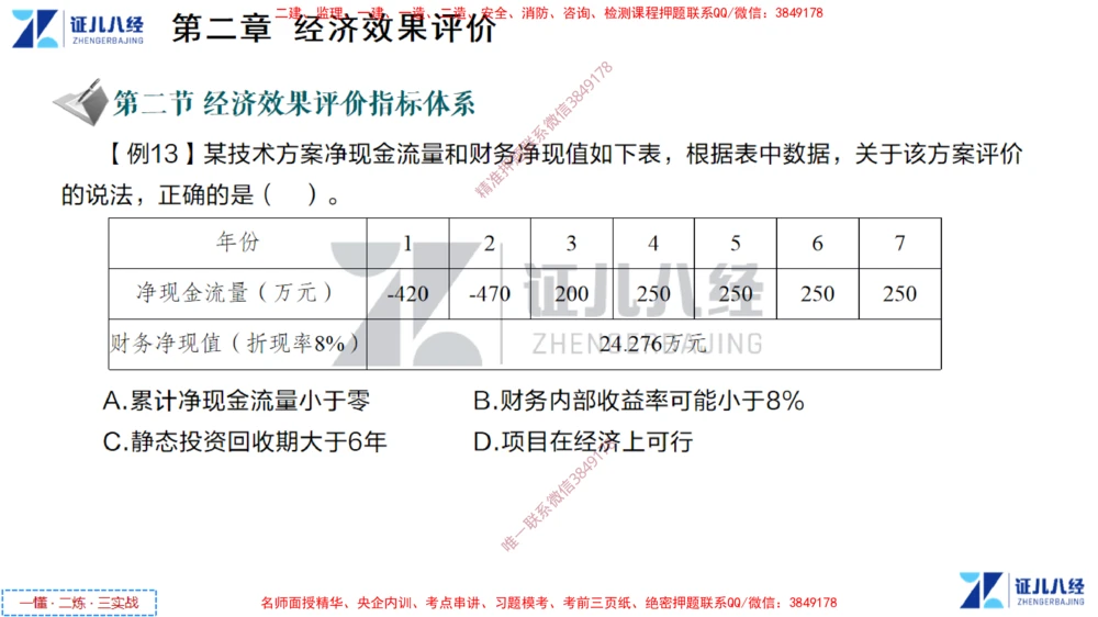 (2)--一建经济点题映射01-讲义_2026年一级建造师_2026年一建经济_2025年一建经济SVIP_03-习题精析✿实战特训✿模考通关_54-经济《点题映射班》张云芳ZBJ