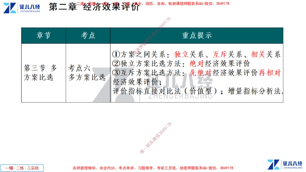 (2)--一建经济点题映射01-讲义_2026年一级建造师_2026年一建经济_2025年一建经济SVIP_03-习题精析✿实战特训✿模考通关_54-经济《点题映射班》张云芳ZBJ