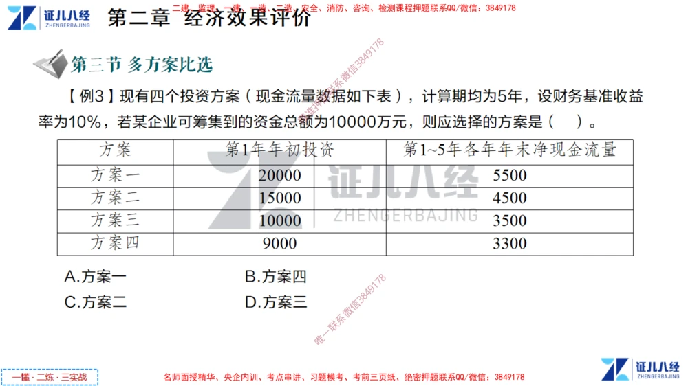 (2)--一建经济点题映射01-讲义_2026年一级建造师_2026年一建经济_2025年一建经济SVIP_03-习题精析✿实战特训✿模考通关_54-经济《点题映射班》张云芳ZBJ