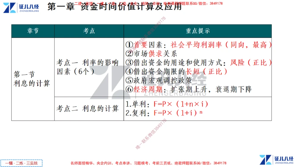 (2)--一建经济点题映射01-讲义_2026年一级建造师_2026年一建经济_2025年一建经济SVIP_03-习题精析✿实战特训✿模考通关_54-经济《点题映射班》张云芳ZBJ