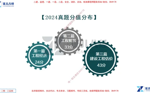 (2)--一建经济点题映射01-讲义_2026年一级建造师_2026年一建经济_2025年一建经济SVIP_03-习题精析✿实战特训✿模考通关_54-经济《点题映射班》张云芳ZBJ
