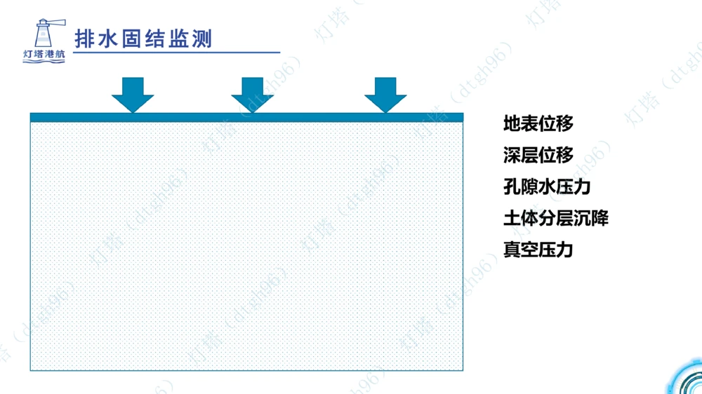 (5)--2604小白入门课-7+8+9节_2026年一级建造师_2026年一建港航_2026年一建港航SVIP_02-基础精讲✿高端面授✿深度强化_03-2026年一建港航-神秘人-小白识图课-灯塔_讲义