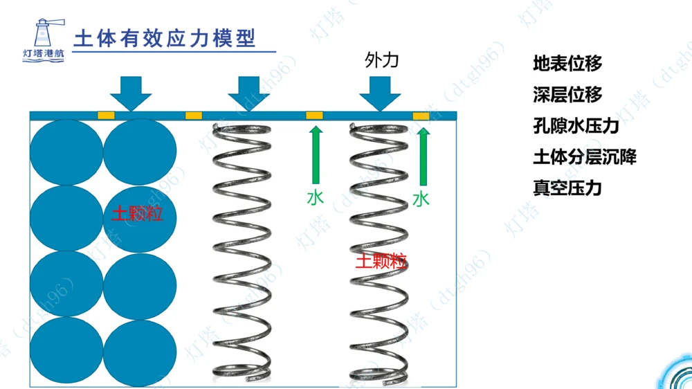 (5)--2604小白入门课-7+8+9节_2026年一级建造师_2026年一建港航_2026年一建港航SVIP_02-基础精讲✿高端面授✿深度强化_03-2026年一建港航-神秘人-小白识图课-灯塔_讲义