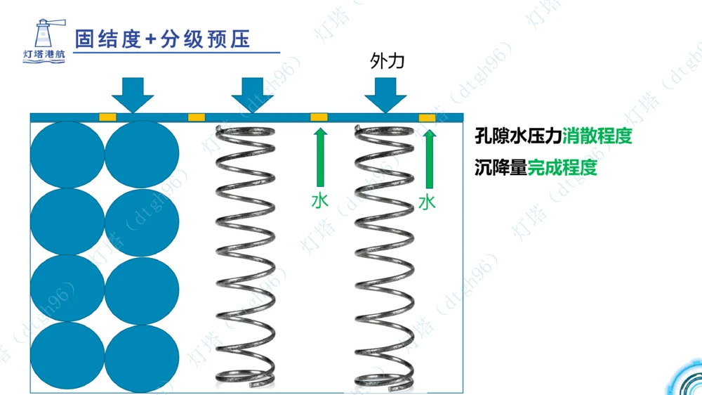 (5)--2604小白入门课-7+8+9节_2026年一级建造师_2026年一建港航_2026年一建港航SVIP_02-基础精讲✿高端面授✿深度强化_03-2026年一建港航-神秘人-小白识图课-灯塔_讲义