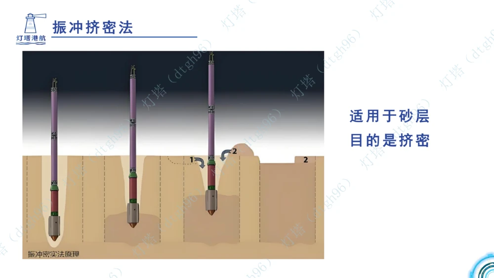 (5)--2604小白入门课-7+8+9节_2026年一级建造师_2026年一建港航_2026年一建港航SVIP_02-基础精讲✿高端面授✿深度强化_03-2026年一建港航-神秘人-小白识图课-灯塔_讲义