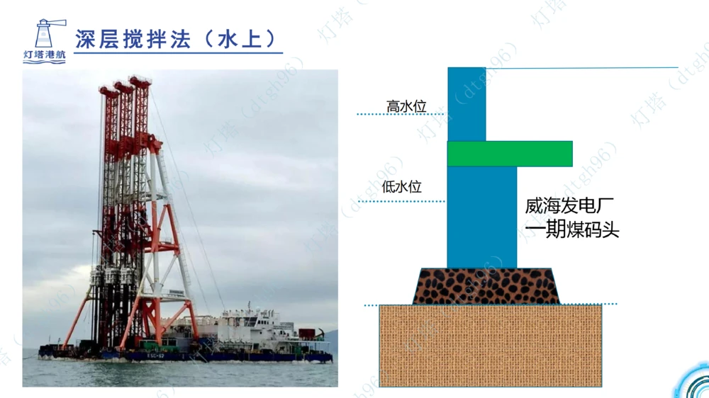 (5)--2604小白入门课-7+8+9节_2026年一级建造师_2026年一建港航_2026年一建港航SVIP_02-基础精讲✿高端面授✿深度强化_03-2026年一建港航-神秘人-小白识图课-灯塔_讲义
